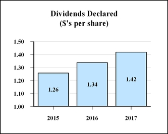 chart-f4301d09d63751fc908a01.jpg