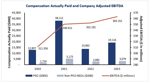 Compensation Paid vs Adj EBITDA.jpg