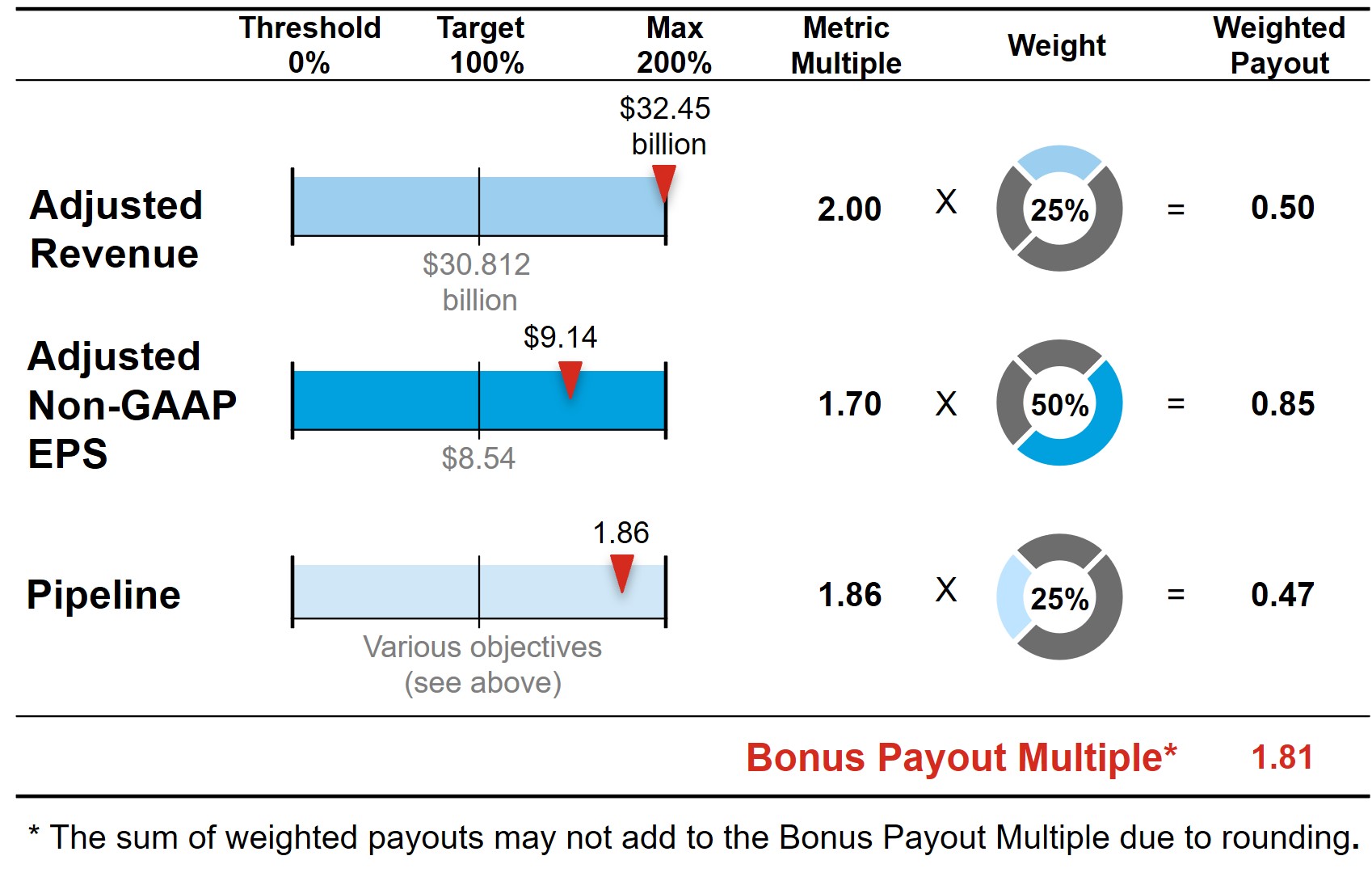 Bonus Payout Multiple.jpg