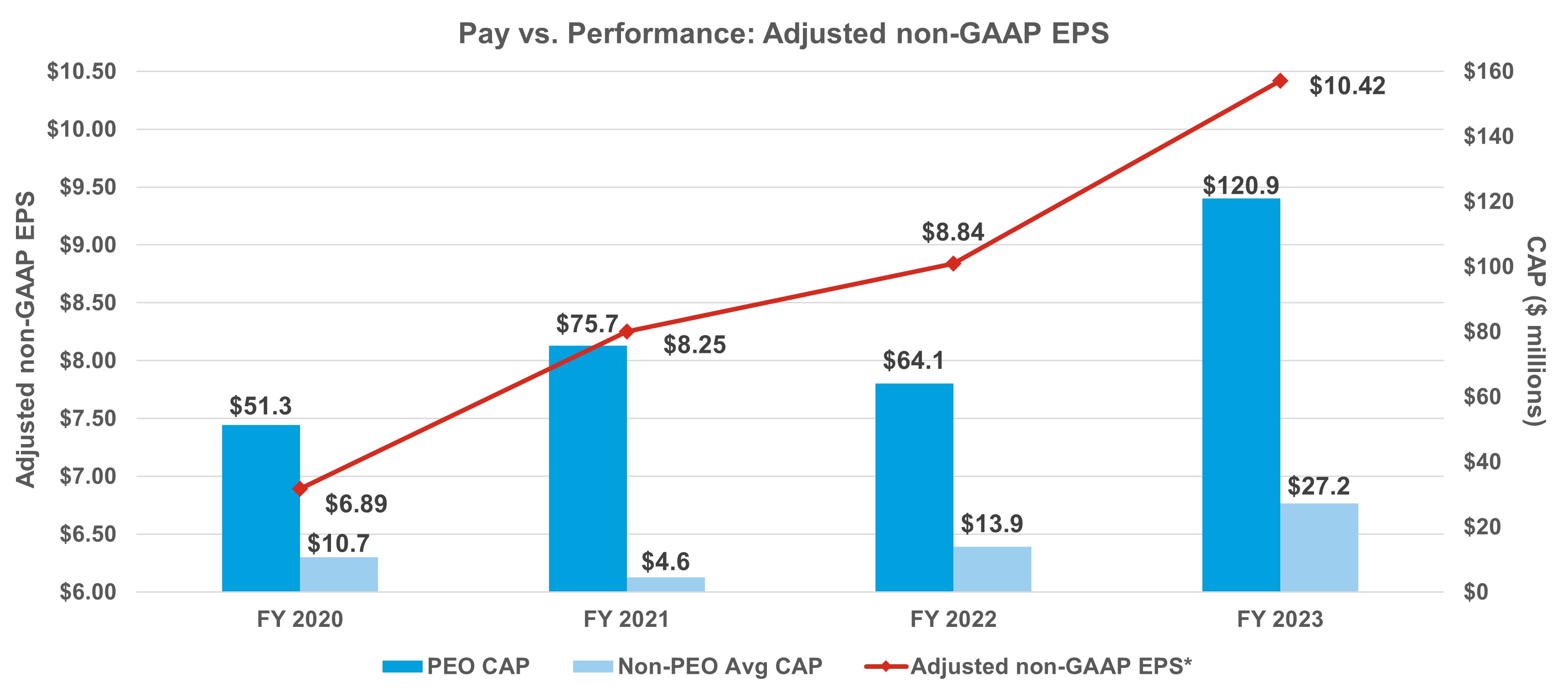 PVP Adjusted non-GAAP EPS.jpg