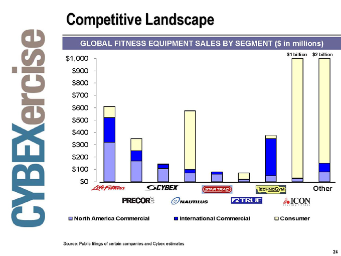 home fitness equipment sales > OFF68