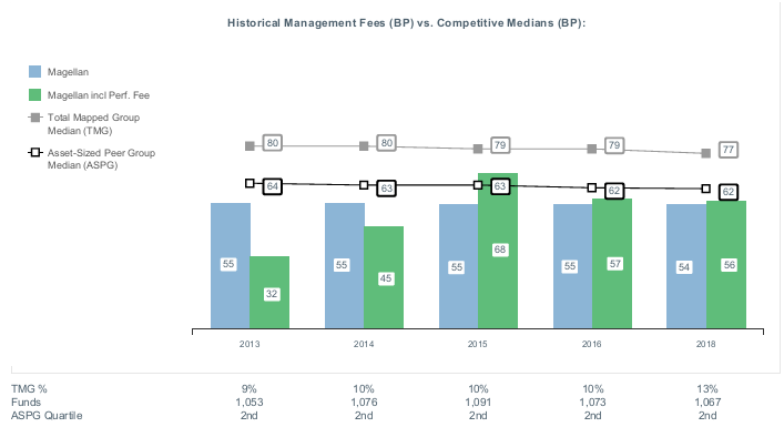 Investor Relations