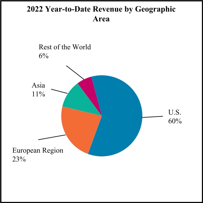 https://www.sec.gov/Archives/edgar/data/64040/000006404022000171/spgi-20220930_g3.jpg