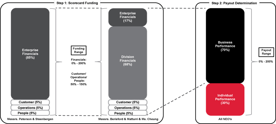 [MISSING IMAGE: tm209486d2-bc_payoutpn.jpg]