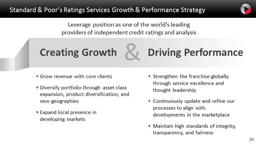 Cdo evaluator s&p