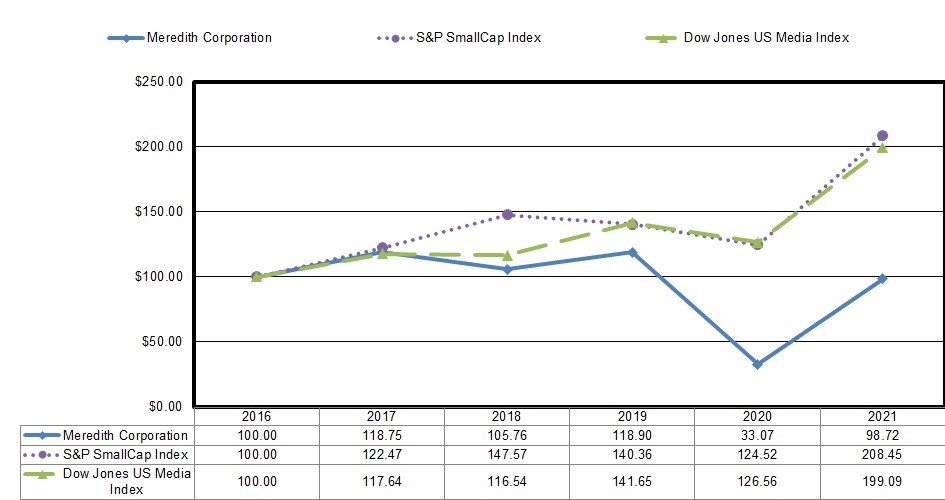 MediaRadar: Crypto ad spend mirrors market volatility