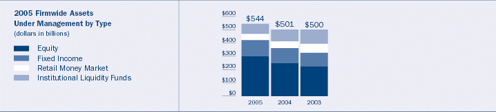 (BAR CHART)