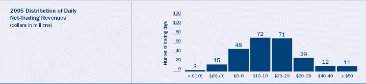 (BAR CHART)