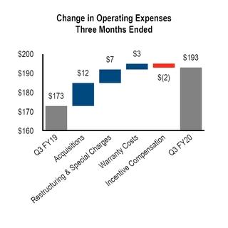 chart-0847444dfcde5fb8a89.jpg