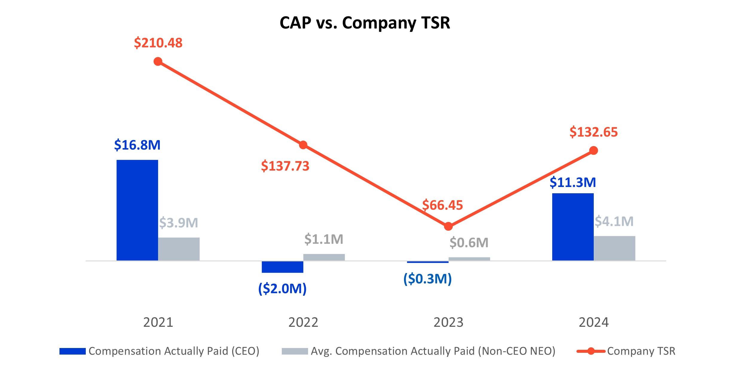 MLKN_PVP_CAP_vs_Company_TSR_Chart.jpg