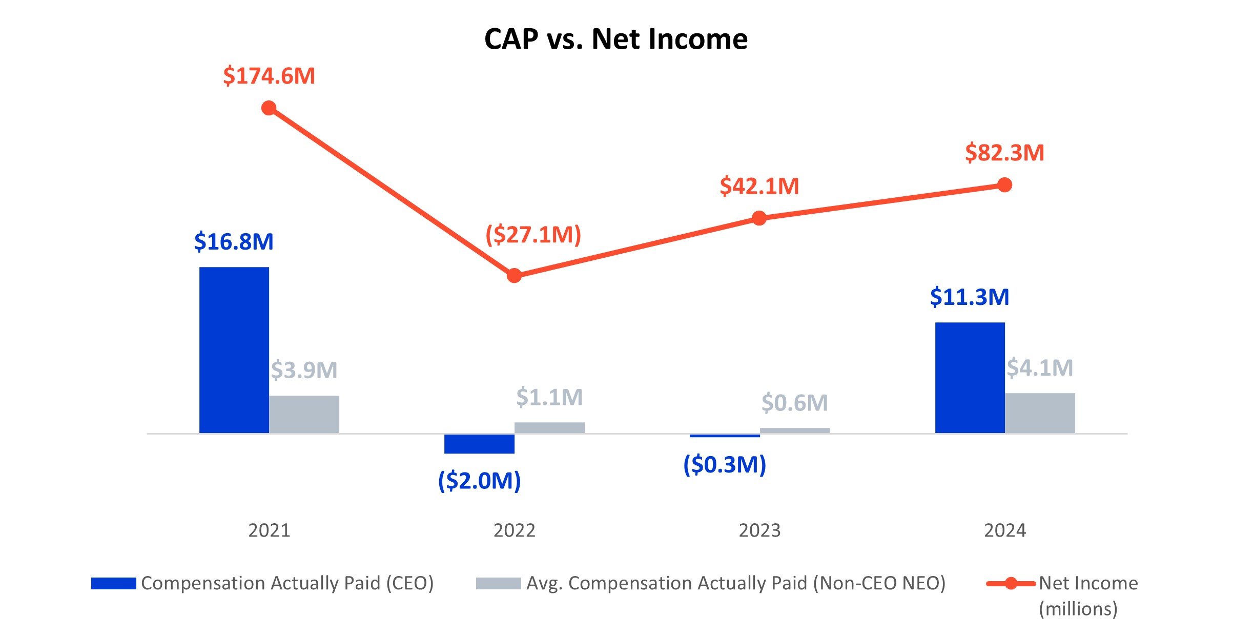 MLKN_PVP_CAP_vs_Net_Income_Chart.jpg