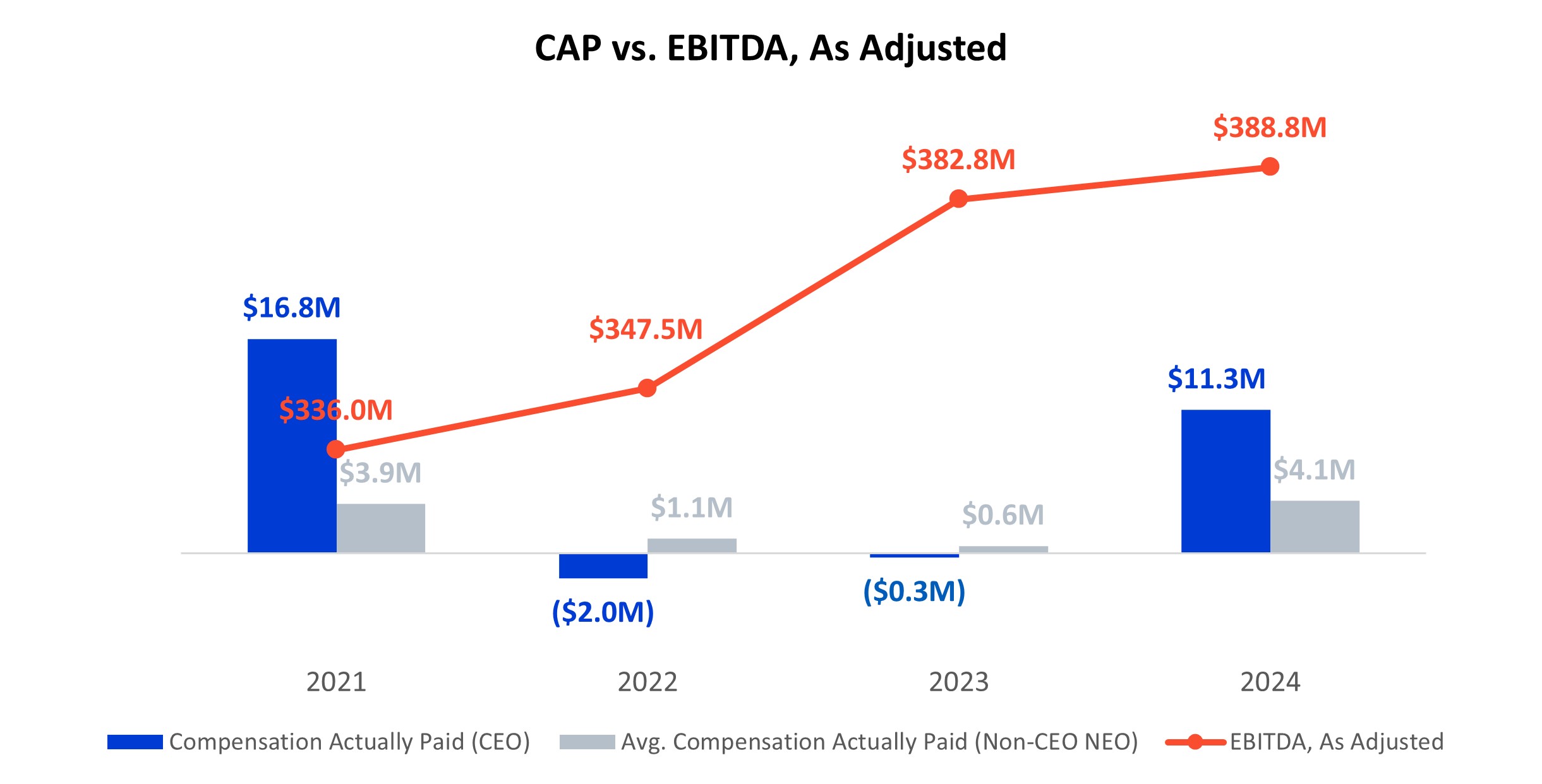 MLKN_PVP_CAP_vs_EBITDA_As Adjusted_Chart.jpg