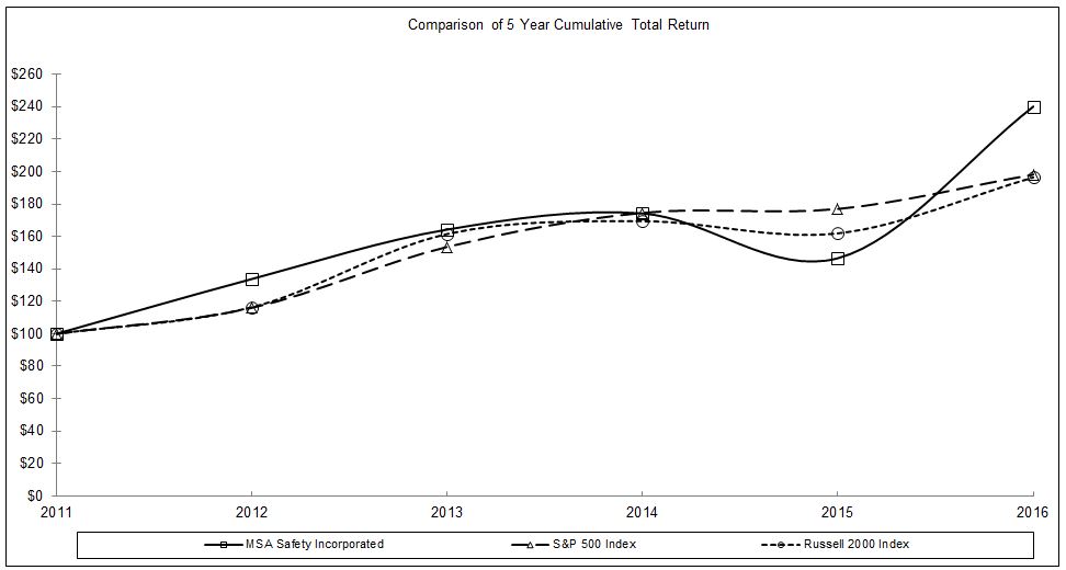 a5yeargrapha02.jpg