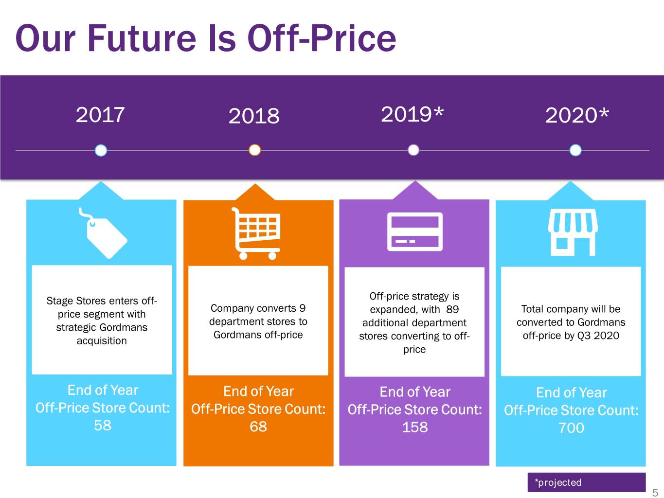 Прайс адреса. Принципы работы off Price. Принципы работы off Price магазин. Принципы работы формата офф прайс. Price segments.