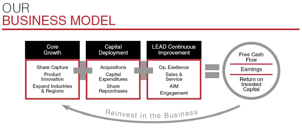 atubusinessmodelfy18.jpg