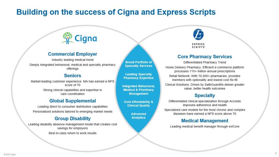 Course Source Cigna