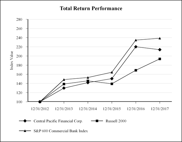 chart-19e17df945242f7fad5.jpg