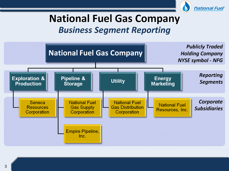 NATIONAL FUEL GAS COMPANY