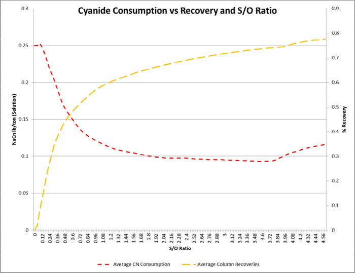 (LINE GRAPH)