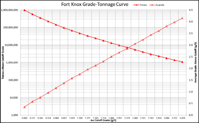 (LINE GRAPH)