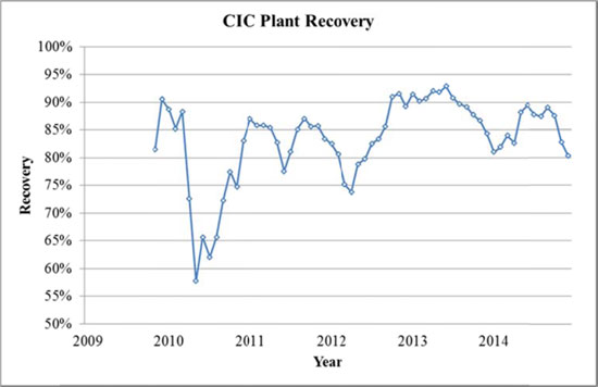 (LINE GRAPH)