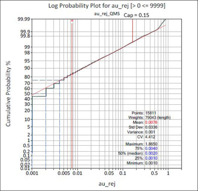 (LINE GRAPH)