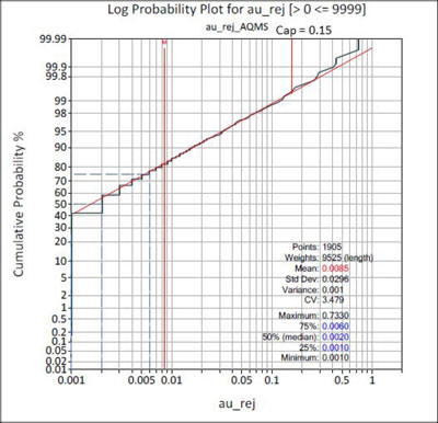 (LINE GRAPH)