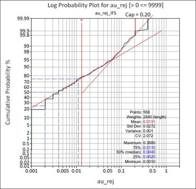 (LINE GRAPH)