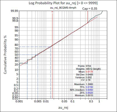 (LINE GRAPH)