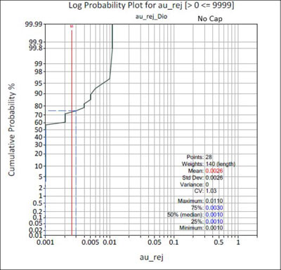 (LINE GRAPH)