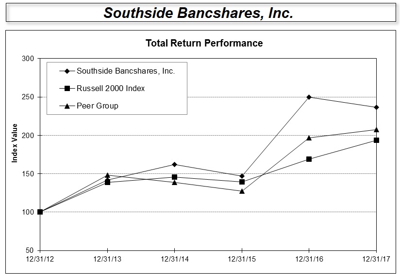 southsidebancsharesfinala08.jpg