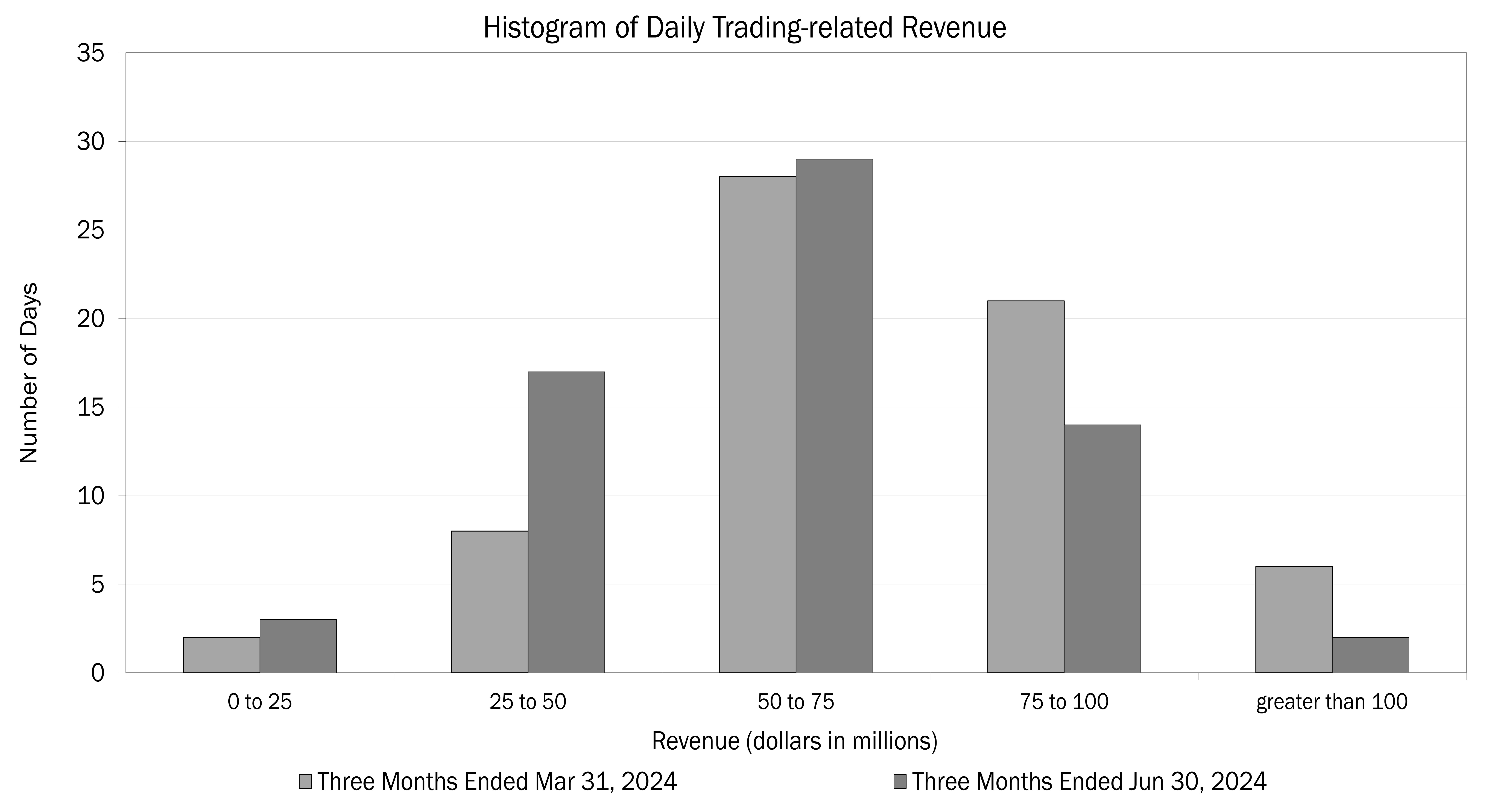 2Q'24 Trading Related Revenue.jpg