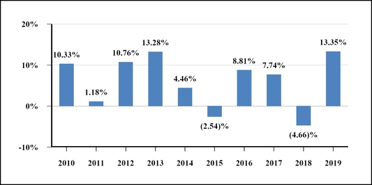 chart-4e7957c864615de7b54.jpg