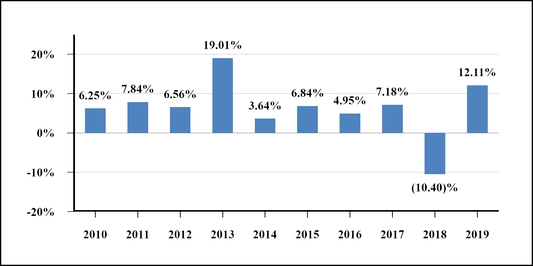 chart-97a45007198050e3973.jpg