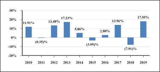 chart-a223cfee33755505a77.jpg