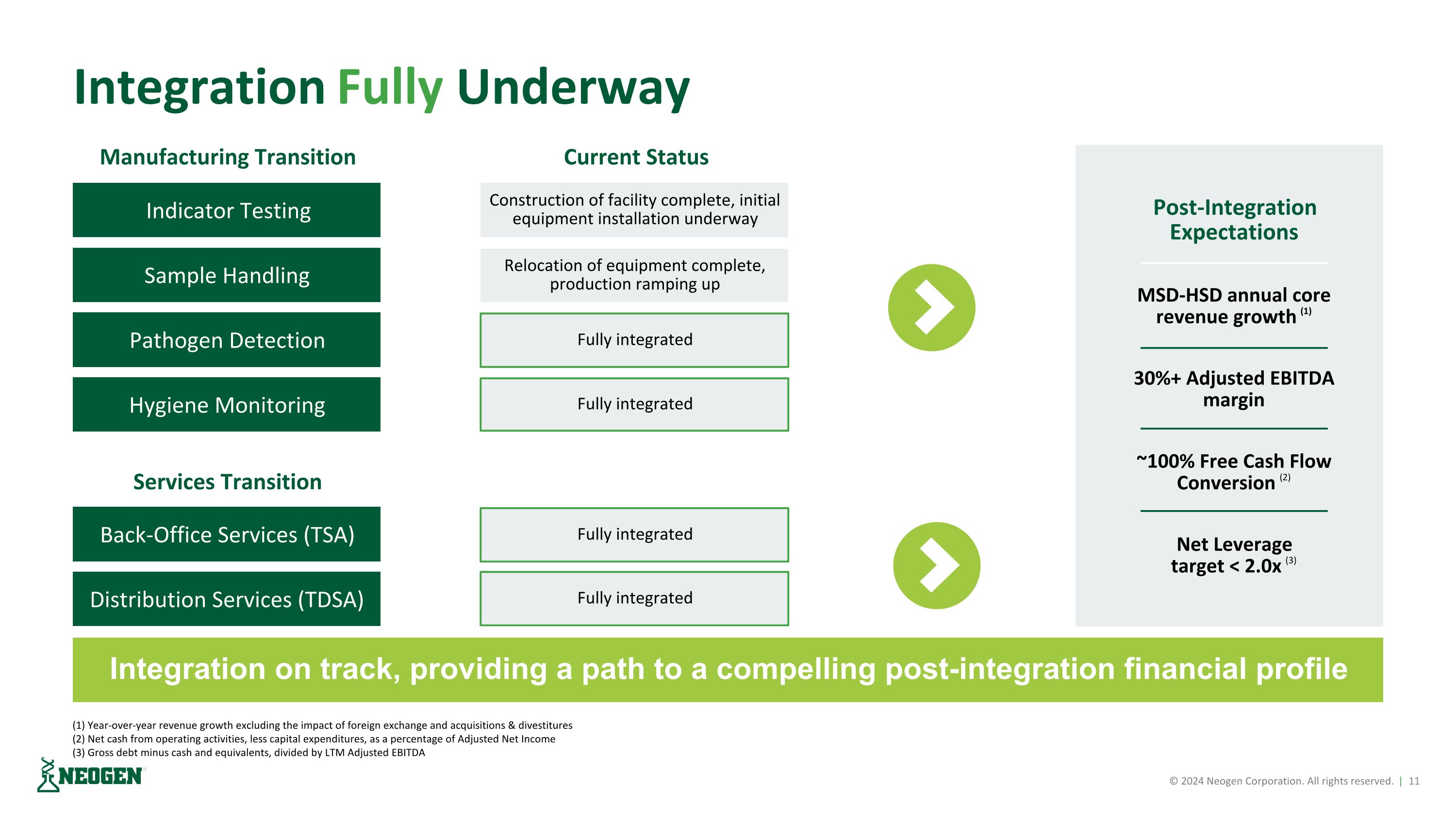 Slide 11