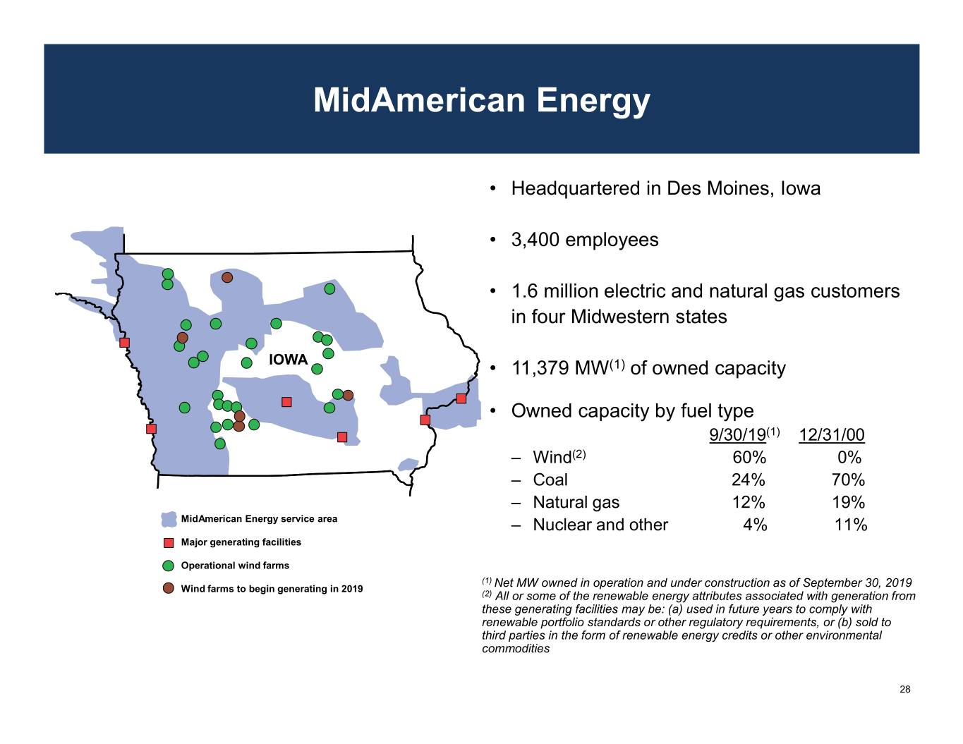 Midamerican Energy Services Llc Pay Bill Beryl Everhart 5205