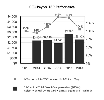 chart-a01452114b9a54afb72.jpg