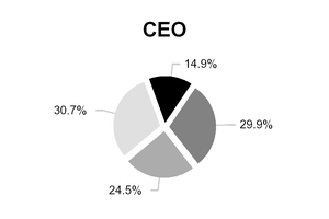 chart-be6761df06cd5936948a04.jpg