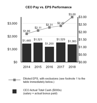 chart-be8bab3df345552786ca04.jpg