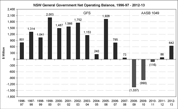 (PERFORMANCE GRAPH)