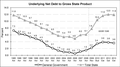 (CHART)