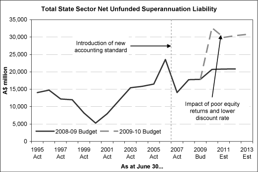 (PERFORMANCE GRAPH)