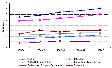 (PERFORMANCE GRAPH)