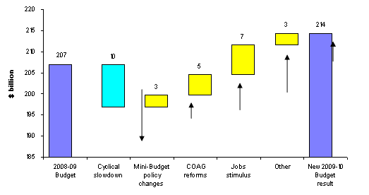 (PERFORMANCE GRAPH)