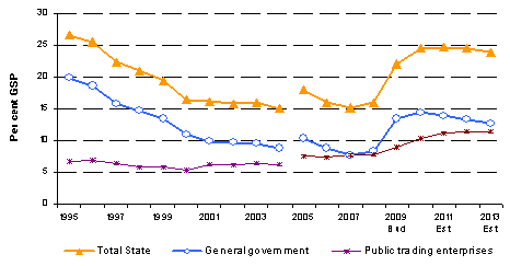 (PERFORMANCE GRAPH)