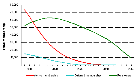 (PERFORMANCE GRAPH)