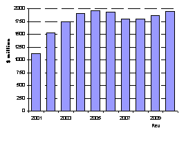 (PERFORMANCE GRAPH)