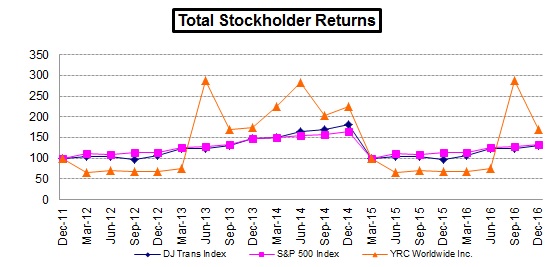 stockchart2016a01.jpg