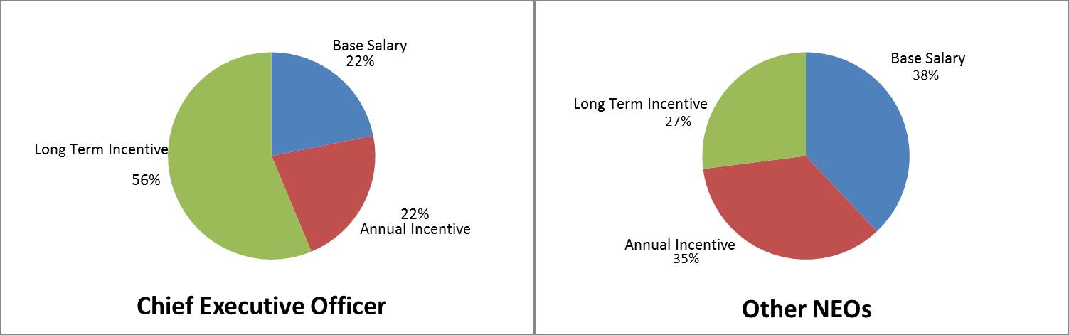 neopiechart2017.jpg